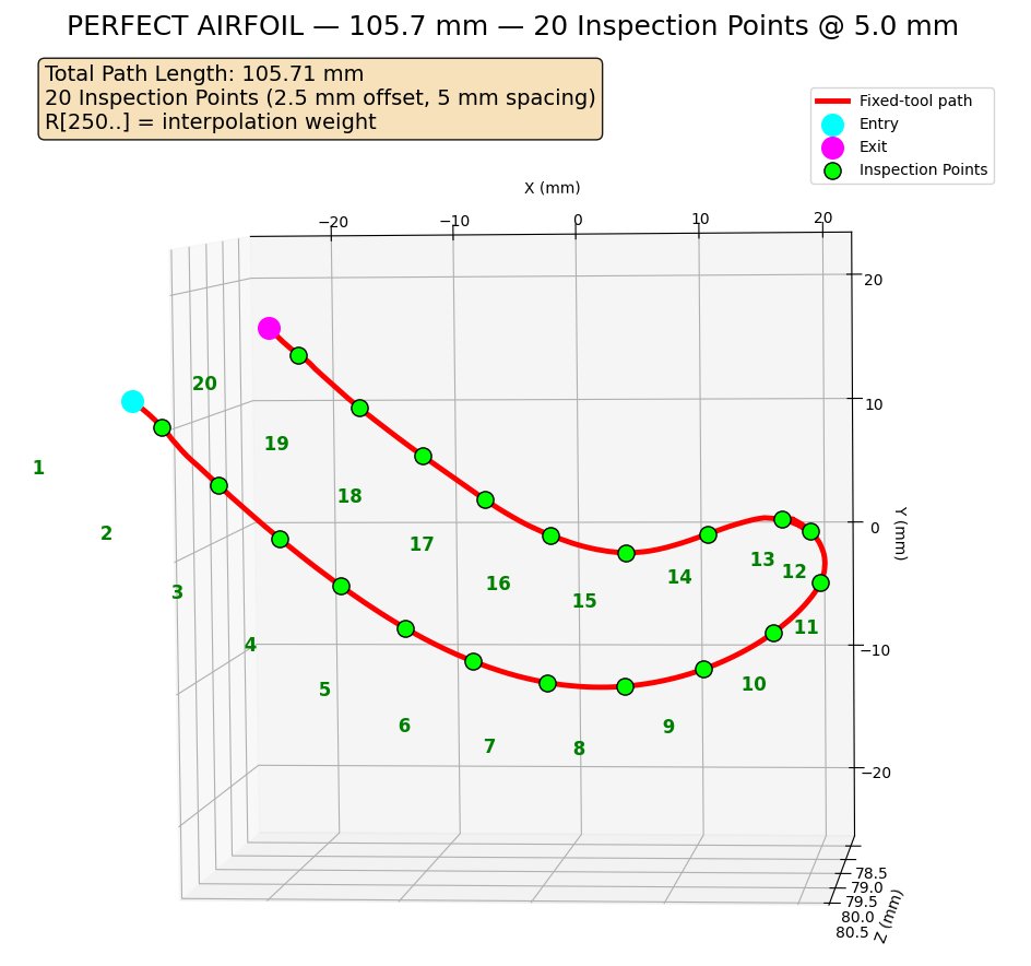 BitShiftRight's tweet image. This plot summarizes how I&apos;ll take a robot program with ~250 positions and adapt each of them using disparate inspection data.  The robot positions are not evenly spaced or this would have been a much easier problem.  Part to tool robotics is awesome.