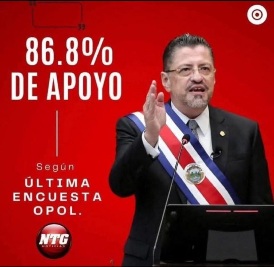 polyfaceticox's tweet photo. No se si esto habla bien del Presidente o de la PÉSIMA oposición que tiene, pareciera que trabajan para él… 😂 https://t.co/exFdMap2AO