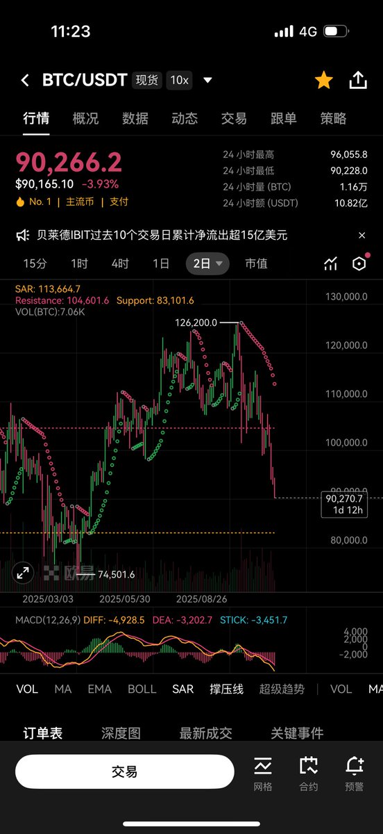 #暴跌
#BTC
兄弟们觉得BTC这次以会跌到多少？
我看到75000左右
预言这波下跌最准的50u奖励