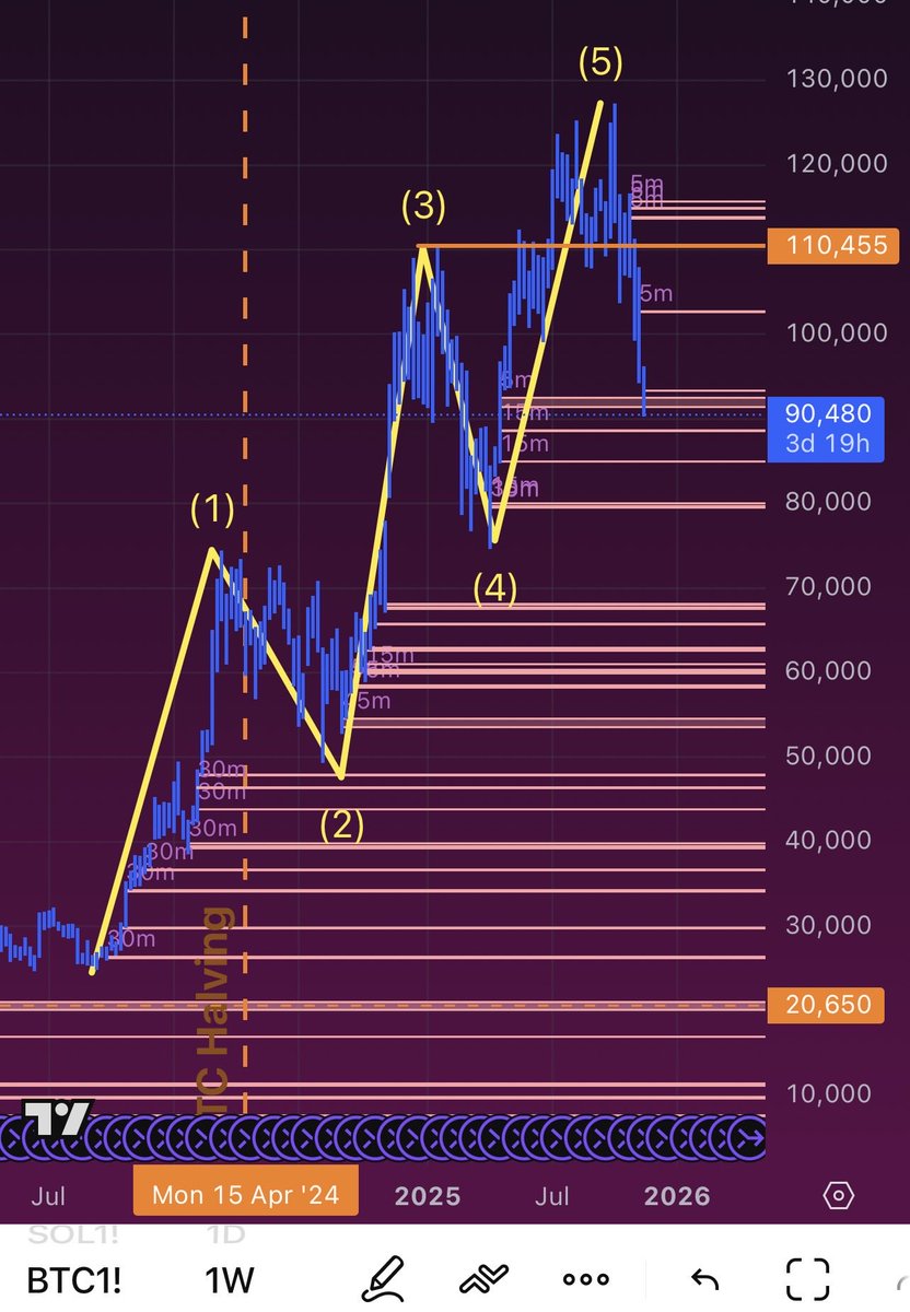 χ.FLR ❤️‍🔥 tweet media