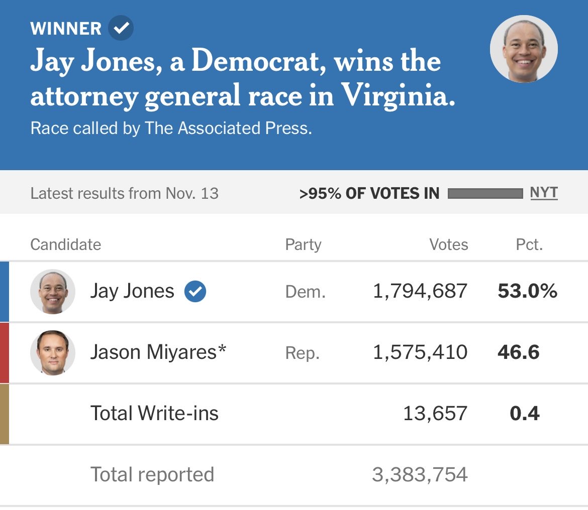 Reminder: 1.8 million Dems voted for a man who fantasizes about kiIIing an opponent's chiIdren