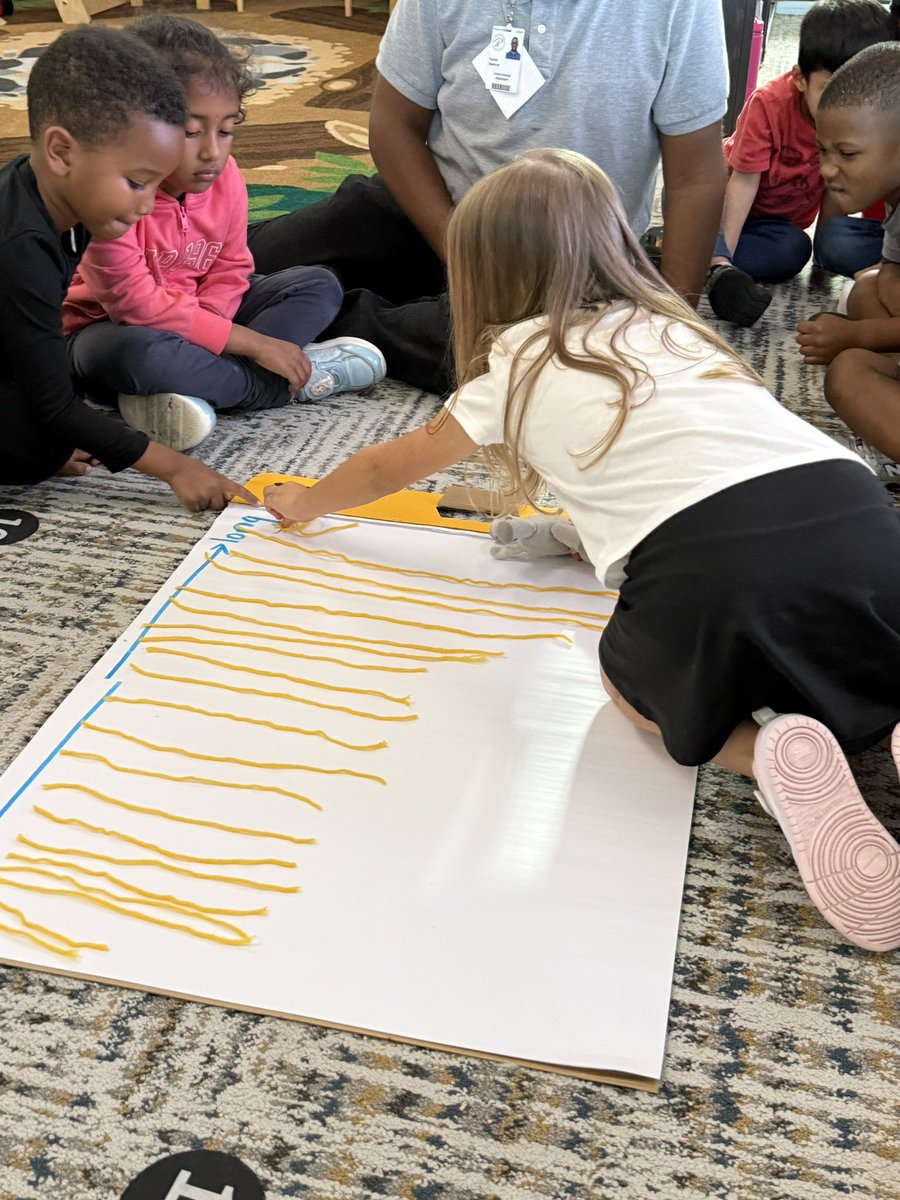 Today, we tasked our class with measuring length around the classroom. They were asked to find something shorter than, longer than and the same length as their yarn pieces! Last, we put our pieces in order from shortest to longest! #prek #measurement