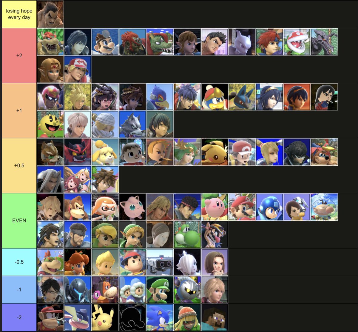 Been seeing a lot of terrible kaz mu charts on my tl lately so decided to give out the only true one