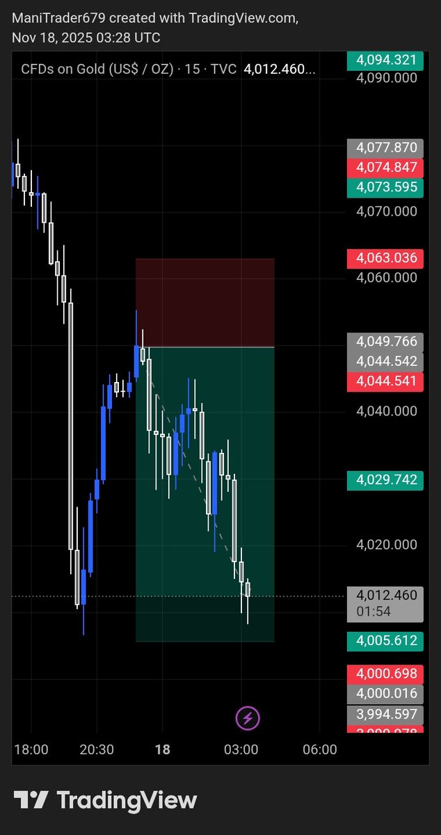 Full Tp Hit 🎯💯 
#XAUUSD