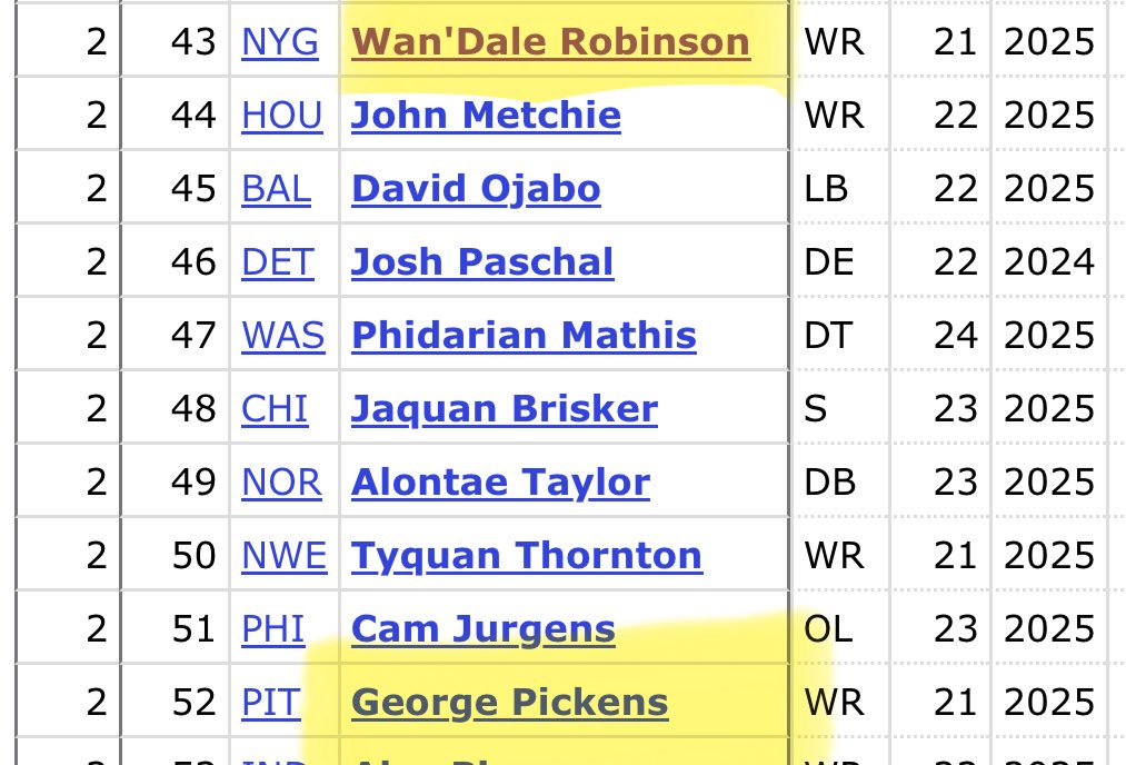 “If the coaching was better WanDale would be just as good as Pickens”

- Joe Schoen Dick Suckers club

#NYGiants
