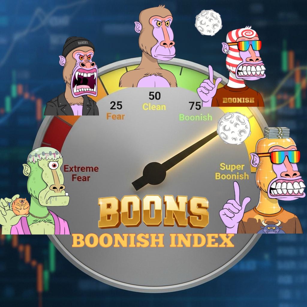 Stay safe out there, it’s ugly with Extreme Fear!

In times like these, it’s probably best to go to <a href="/SentX_io/">SentX</a> to look at some amazing Hangry Boon Art and maybe snipe a Boon or two.  

The BOONS Boonish Index is always Super Boonish!

$HBAR #BOONS