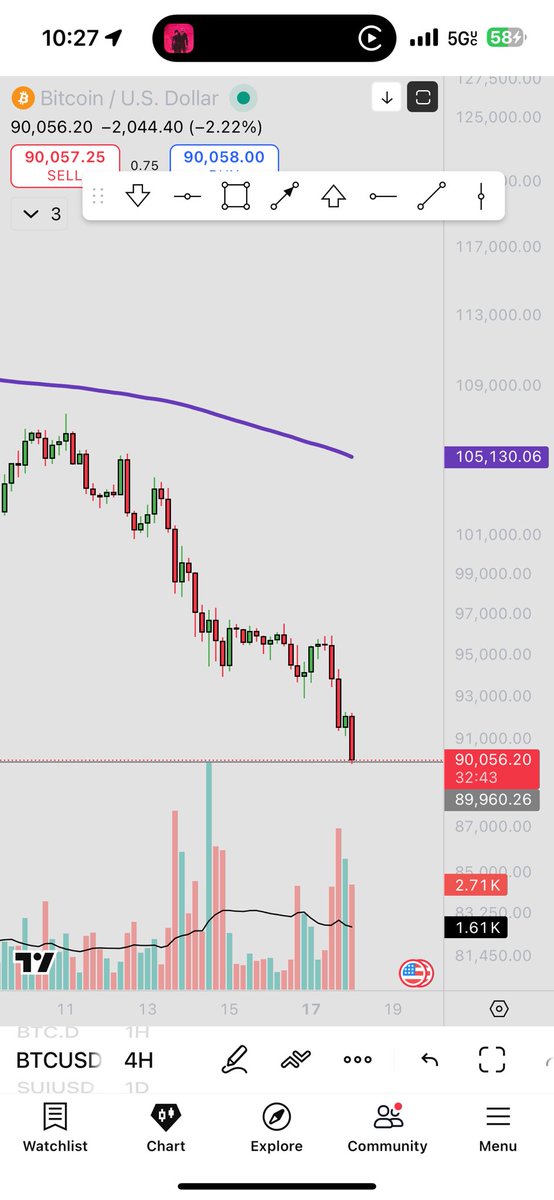 Quantumcode28's tweet image. It’s here $BTC