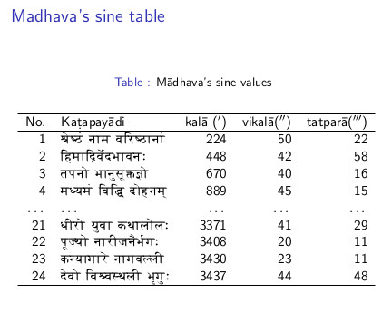 CKRaju14's tweet image. What did we achieve with infinite series? We got sin/sec values precise to 3rd sexagesimal minute (pic1) ≈8-9 decimal places (pic2).

Needed by BACKWARD Euros for their BIGGEST scientific challenge for 3 centuries from 16-18th c, to solve their navigational problem (pic3), ∵…