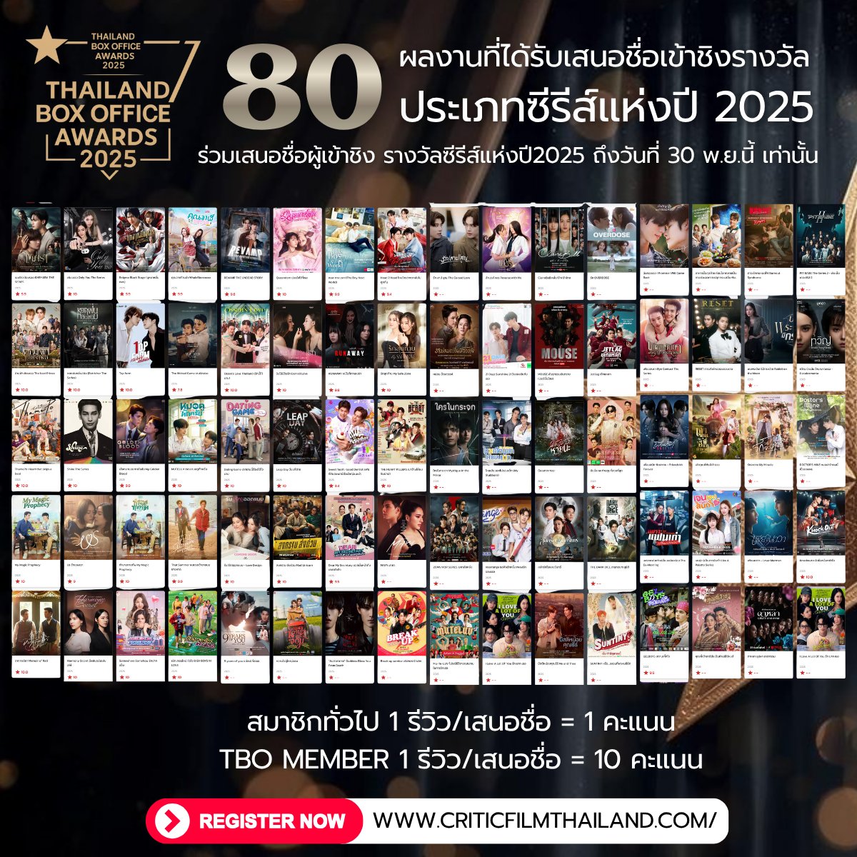 80 ผลงานประเภทซีรีส์ที่มีผู้เสนอชื่อเข้าชิง
 Thailand Box Office Awards 2025   ประเภทซีรีส์

สมาชิกทั่วไป 1 รีวิว = 1 คะแนน
TBO MEMBER 1 รีวิว = 10 คะแนน 

ระยะเวลาการเสนอชื่อเข้าชิงถึงวันที่ 30 พ.ย. นี้  เท่านั้น 
ผลงานที่มีการเสนอชื่อสูงสุดใน 8 อันดับแรกจะเป็น Final List
