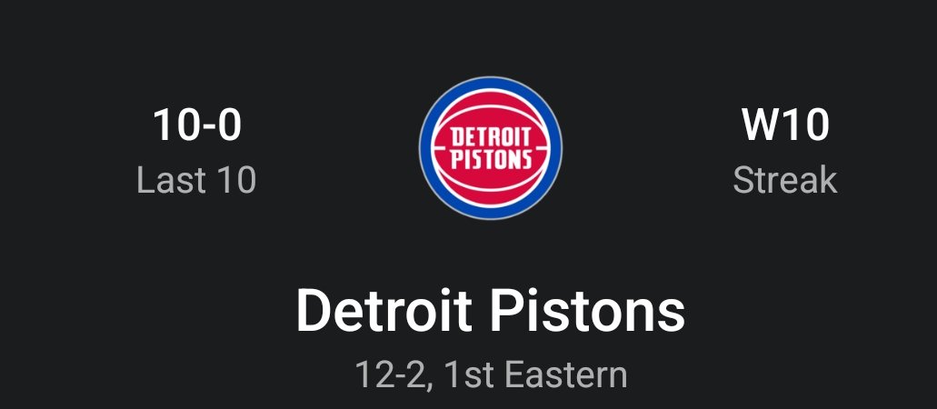 DTelling1010's tweet photo. What a beautiful sight! The @DetroitPistons are the best team in the East &amp; have won 10 straight games! https://t.co/yxQp3SRHHp