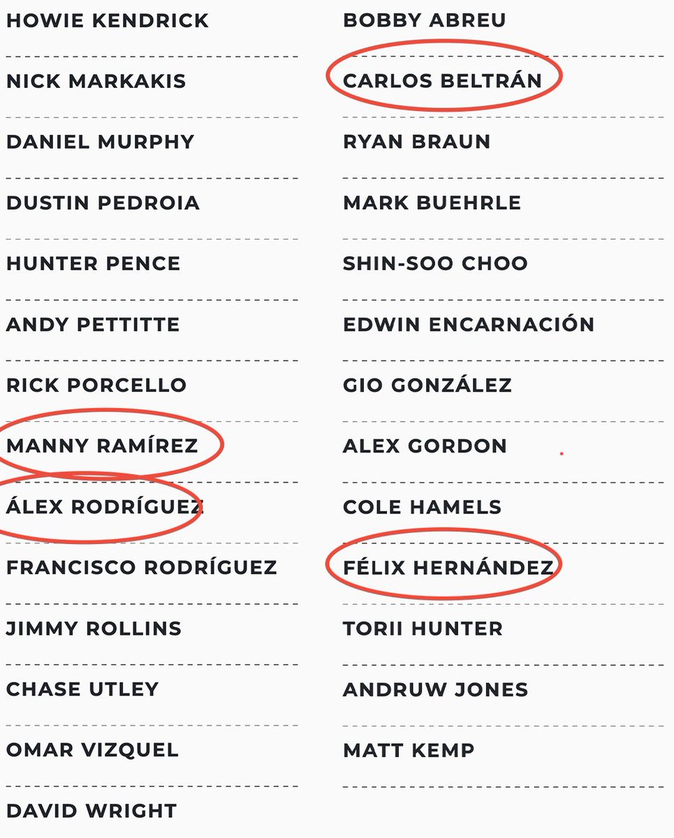 I think that’s it. Right?