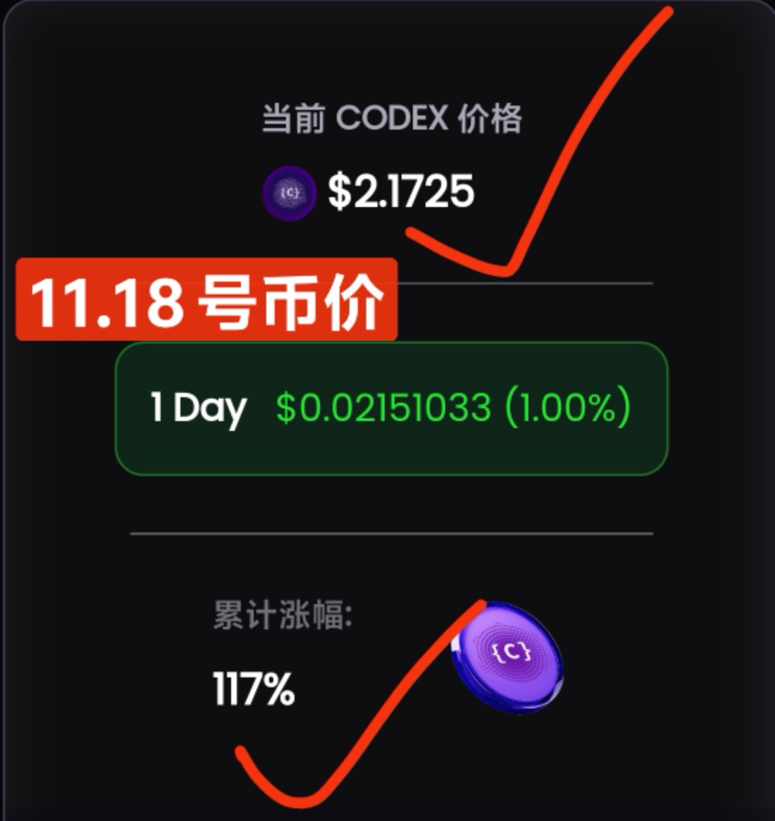 A6553240544543's tweet image. 握草，BTC跌破90000[衰]
还好codex一路涨
算法写手，价格稳步上涨
直到上所前37美金
现在2油多，还有十几倍空间
奥利给
#Codexfield #BTCUSDT #Web3Community