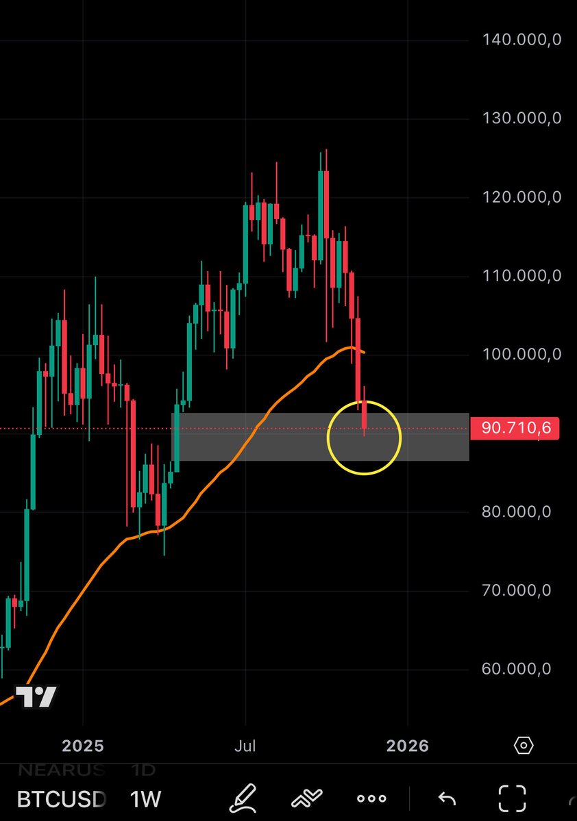 GranMag0's tweet image. ⚠️ $BTC reacciona aquí o nos vamos al infierno 👇

VIDEO: youtu.be/tz6SKy-k_fM