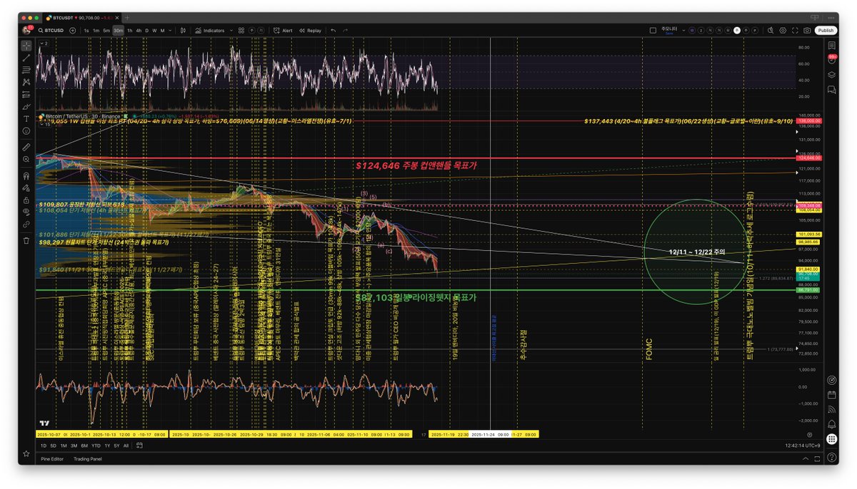 개들의 사령관⚡️ (@Gaetongsoo) / Posts / X