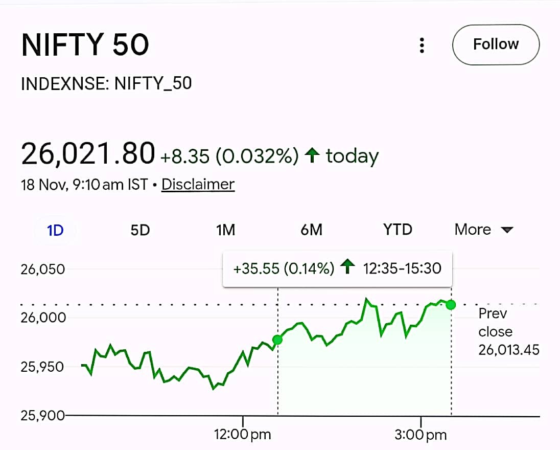 anjani_fin's tweet image. आज #Physicswala की लिस्टिंग है
पता चलेगा कि #Stock_Market का graph ज्यादा कठिन है या E = mc2 
All the Best&apos; #Physicswala