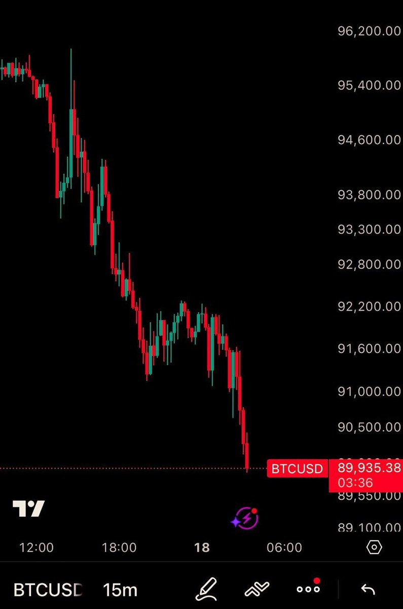 abudonkweb3's tweet image. I can handle dumps, but when I see manipulation like this, it really makes me feel tired of crypto.