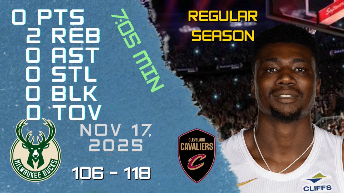 NBAPlayersHigh's tweet image. Thomas Bryant Stats For REGULAR SEASON Game vs BUCKS 17-11-2025 youtu.be/eo5QmcSSMz4

#ThomasBryant #Thomas #Bryant #nba #nbahighlights #basketball #cleveland #cavaliers #cavaliers #clevelandcavaliers