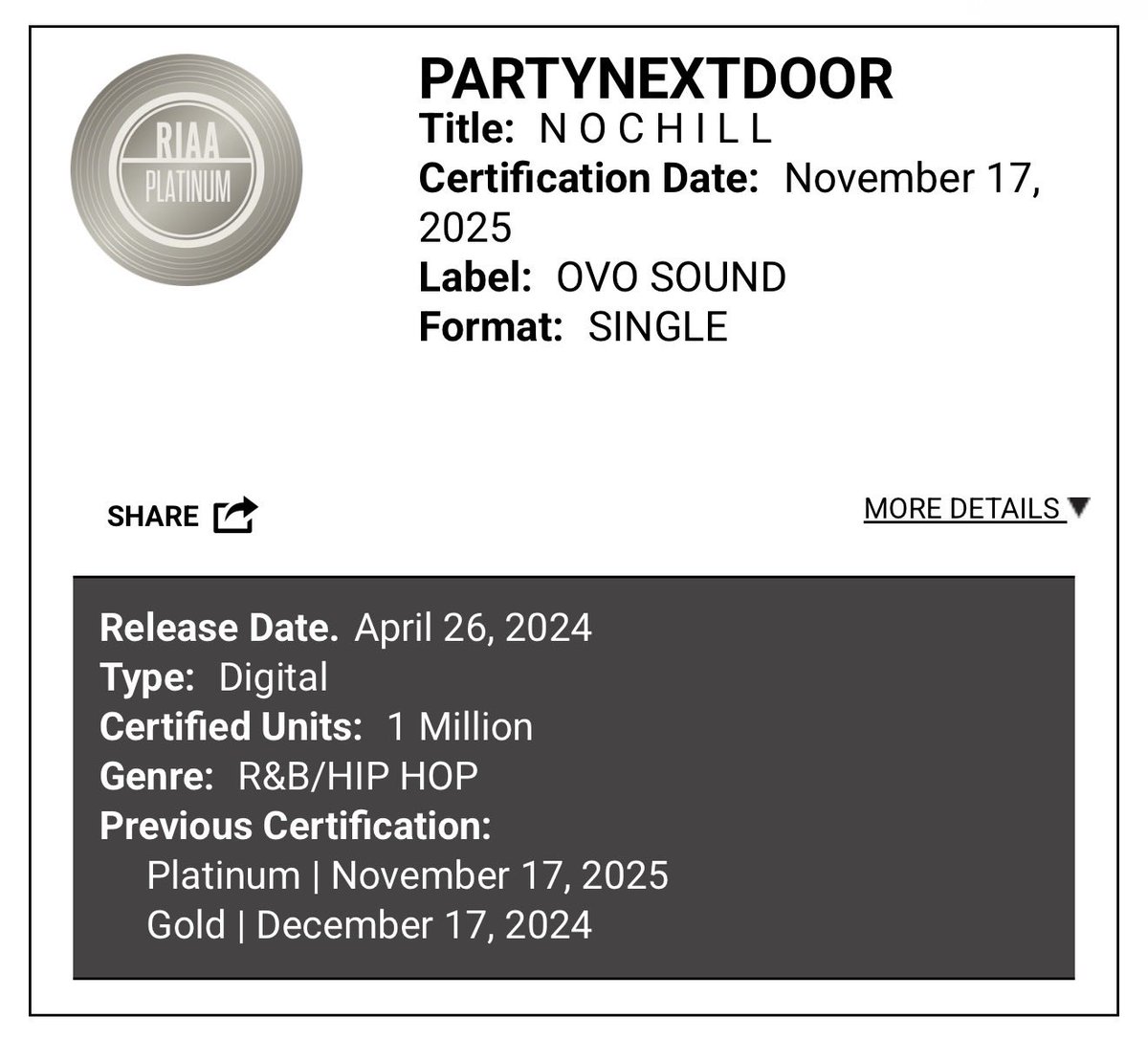 NonstopDaHitman's tweet image. Been catchin plaques wit my brother @partynextdoor for almost a decade now but these ones are special. Glad to finally have some with bro as a solo artist 💿📀🔥 many more to come