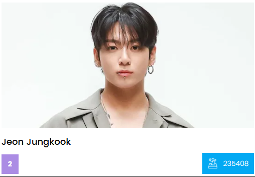 JJK_VotingTeam's tweet image. Do we want to settle for No 2???  NOOOooooooo
🚨Gap: - 1223, vote consistenly to decrease the gap, take back the lead for him🙏

Vote Hourly: iconpolls.com/poll/vote-most…

RT/REPLY

I vote &quot;Jeon Jungkook&quot; for #MostPowerfulAsian2025
@iconpolls
