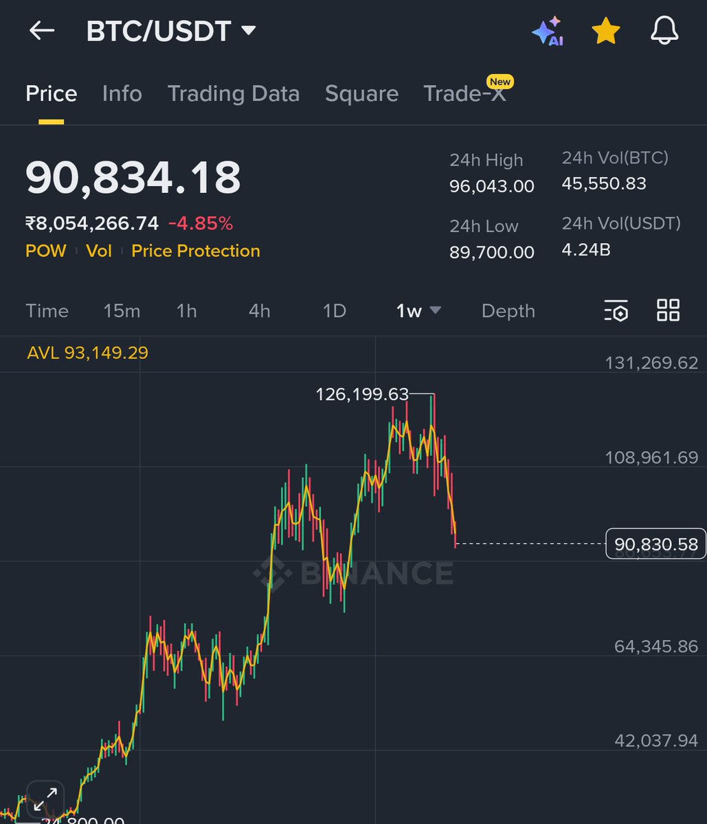 bitcoinlfgo's tweet image. JUST WENT $2M LONG ON $BTC 

LIQ PRICE $82000