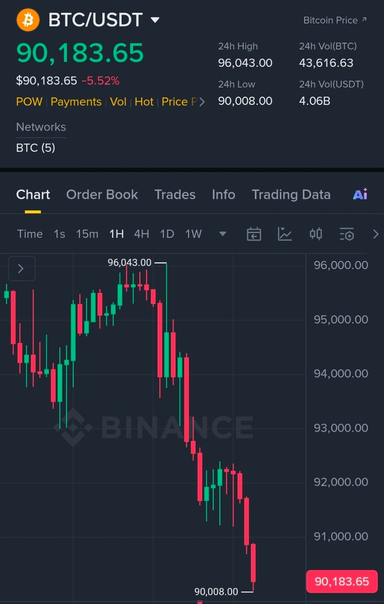 rami_hashimi's tweet image. If $BTC is above $90,000 in the next 24 hours, I will send anyone who likes this tweet 0.1 $BTC

If $BTC is below $90,000 in the next 24 hours, I will send everyone who RT this post 1 $BTC

First 999 to interact!