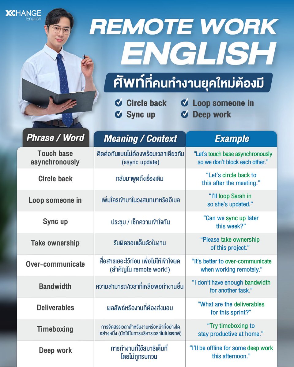XChangeEnglish's tweet image. ทำงานจากที่ไหนก็ได้… แต่สื่อสารให้เวิร์ก ต้องรู้ศัพท์ให้ถูก! 💻

พร้อมเรียนรู้คำศัพท์ขั้นสูง ใช้จริงในทีม global 🌍
เริ่มอัปสกิลภาษาอังกฤษของคุณไปด้วยกัน! 🚀

#XChange #XChangeEnglish #WorkEnglish #OfficeEnglish #BusinessEnglish #WorkEnglish #RemoteWorkEnglish