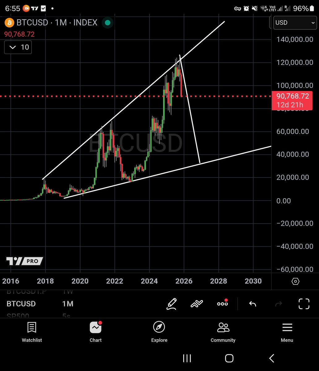 PhilakoneCrypto's tweet image. I firmly stand by my target of $35K to $40K for bitcoin before December 2026.