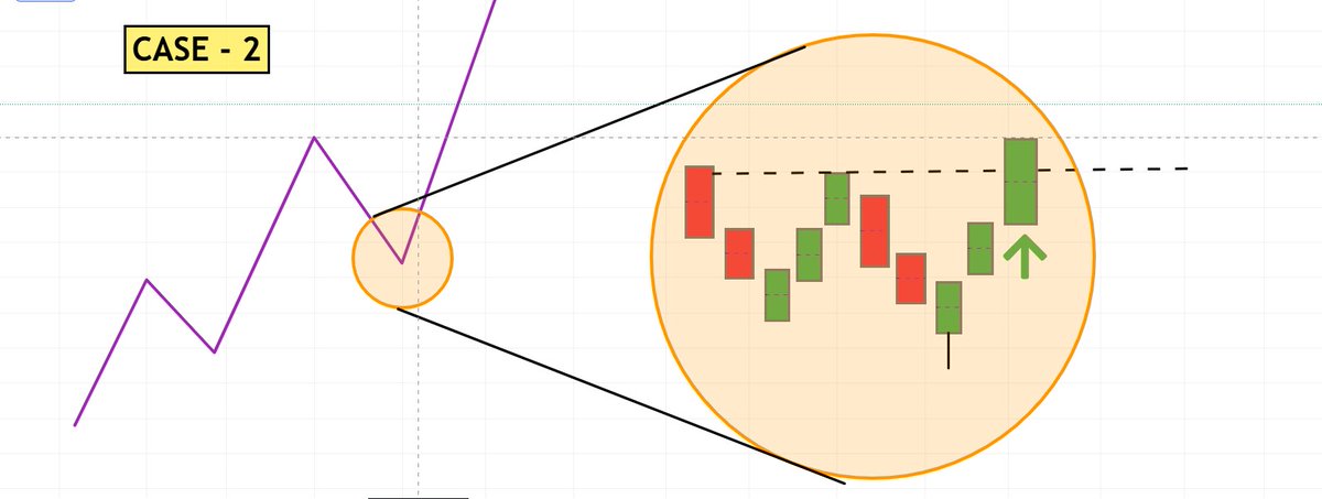 pheonix_trader's tweet image. 🟧PULLBACKS : How to Enter Trades

✅Like , Repost

🟢Follow @pheonix_trader 

🟧Broadly Speaking, two plans (for long trades)

✅ CASE - 1 : Buy failure tests near the bottoms of the pullback. 

✅CASE -2 : Buy Breakouts after a pullback.

🟧 These two cases offer a tradeoff…