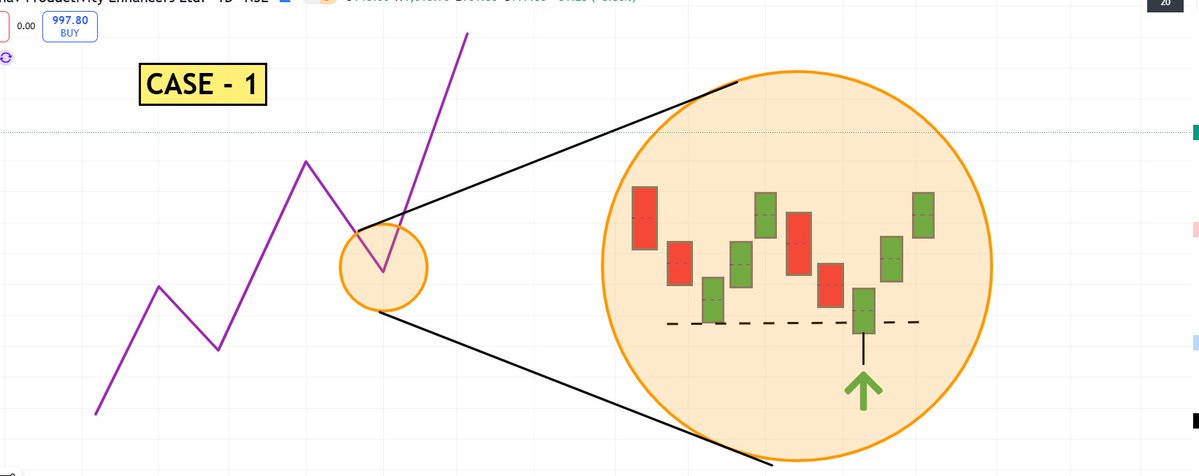 pheonix_trader's tweet image. 🟧PULLBACKS : How to Enter Trades

✅Like , Repost

🟢Follow @pheonix_trader 

🟧Broadly Speaking, two plans (for long trades)

✅ CASE - 1 : Buy failure tests near the bottoms of the pullback. 

✅CASE -2 : Buy Breakouts after a pullback.

🟧 These two cases offer a tradeoff…