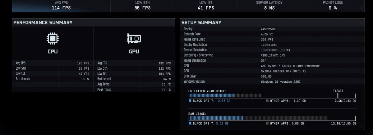 MasonReact's tweet image. Just helped a customer optimize his PC for BO7, and the gains were CRAZY

Before:
🔻 114 avg FPS
🔻 Higher temps &amp;amp; instability
After:
✅ 176 avg FPS
🔥 More consistent performance, lower temps
DM me or visit @ReactPCs — I’ll get your system pushing the FPS it should be getting⚡