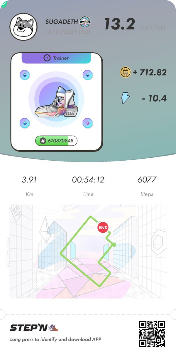 suga01_crypto's tweet image. 🌈ムーブ32回目
昼休み散歩🚶‍♀️
やっぱりこの時間は効率イマイチだわ💦

GMT効率　68.51GMT/1エナ
総獲得GMT  20856.9GMT

アクティベーションコード
46891155

#STEPN #STEPNActivationcode