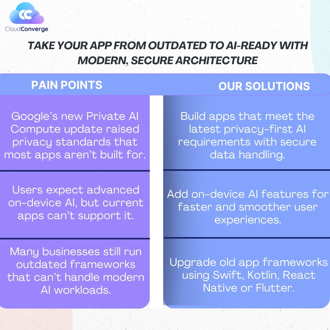 CloudConvergeIO's tweet image. Keep your app in step with today’s AI standards. If privacy changes or old frameworks slow you down, we can fix it. 
CloudConverge upgrades your architecture, adds secure AI features, and makes your app faster and smoother.

#AIReadyApps #AppModernization #MobileAppDevelopment