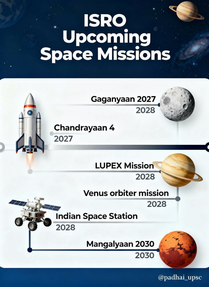 Upcoming ISRO Missions 🔖