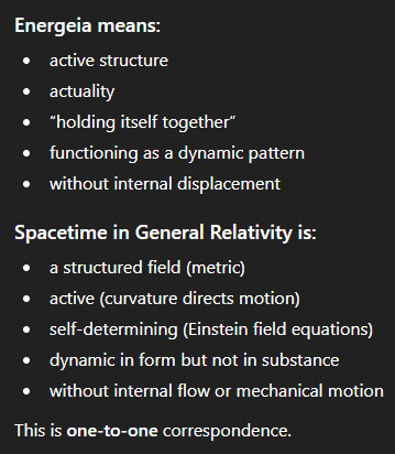 Einstein said spacetime is a non-kinematic (kinesis) aether, and created an energeia (activity without kinesis) aether without plainly stating it....