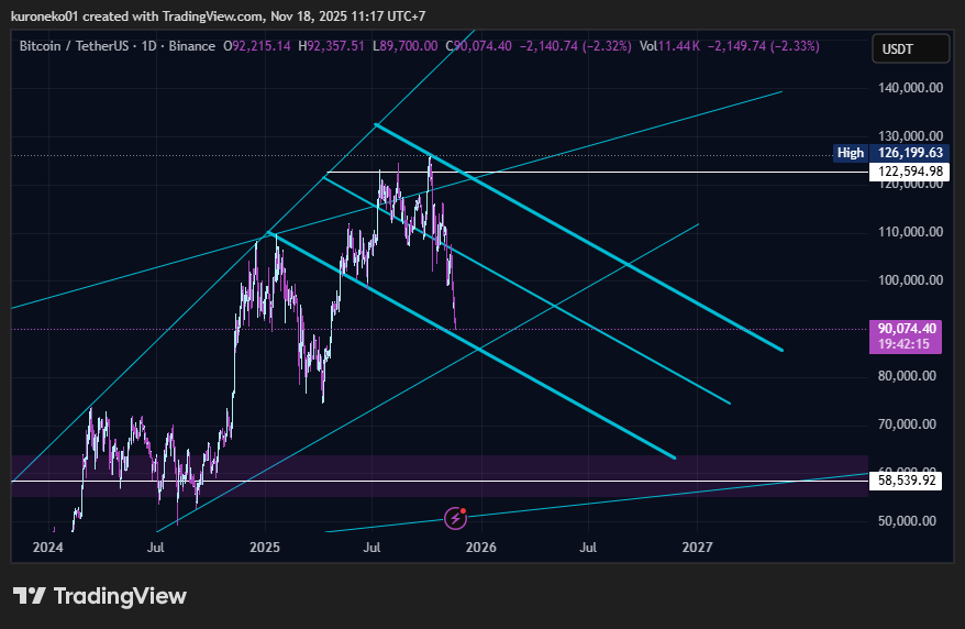 JS_studio1's tweet image. update plan lama. tinggal nunggu reversal nya aja (kemungkinan bakalan cepat)