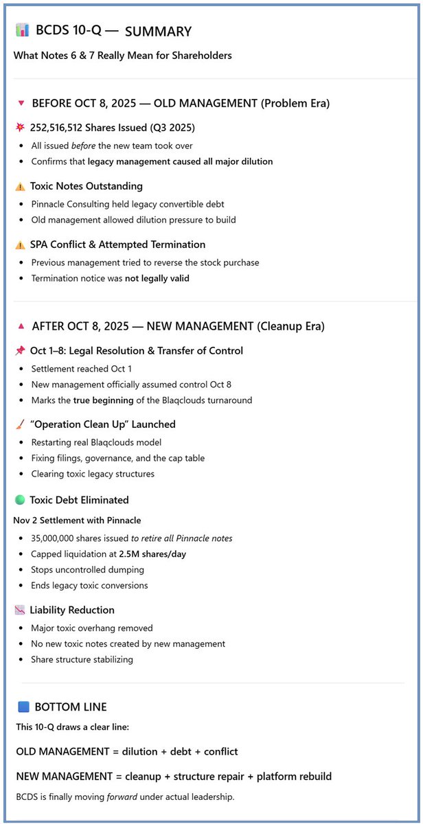 starbucksinvest's tweet image. ✨ $BCDS submitted Quarterly Report!

Here&apos;s what Notes 6 &amp;amp; 7 Really Mean for Shareholders

otcmarkets.com/file/company/f…