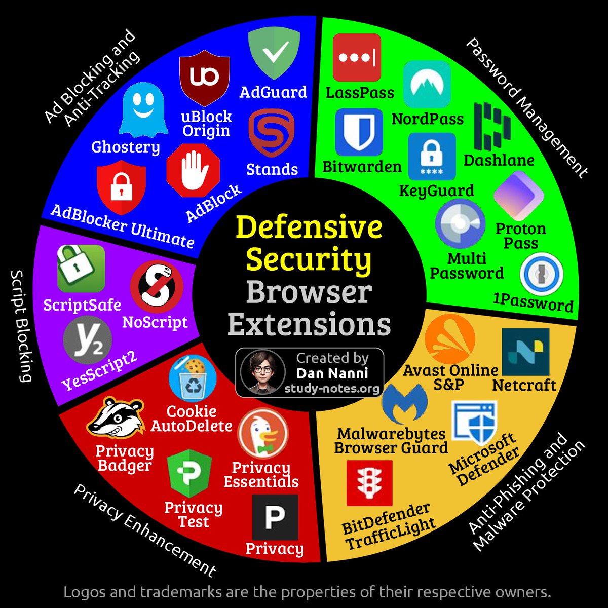 hackinarticles's tweet image. Defensive Security Browser Extensions

🔥 Telegram: t.me/hackinarticles

#CyberSecurity #InfoSec #CyberAwareness #CyberThreats #DataSecurity #informationsecurity #ITSecurity #CyberSecurityTraining #EthicalHacking #BlueTeam #RedTeam #CTF #BugBounty #OSCP #PenTesting