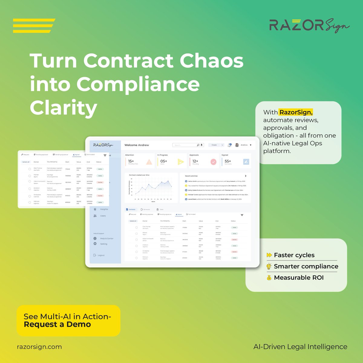 razorsignclm's tweet photo. Fragmented processes create contract chaos.

RazorSign unifies reviews, approvals &amp; obligations with AI giving you faster cycles, audit-ready compliance, and real ROI.

Request Demo: https://t.co/bZzMwcLYDs #RazorSign https://t.co/KXVLPQDZHw