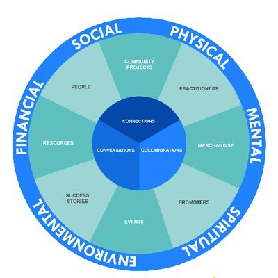 kenjaques's tweet image. Would love to chat about your solution.

I think patients getting involved could make this even bigger.

Together, we will save medicine.

#BuildingCommunity