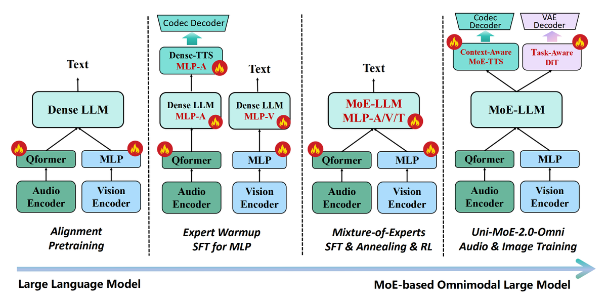 Yunxin Li tweet media