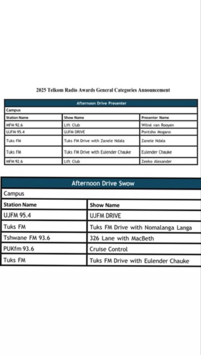 Honoured to be nominated for 2 Radio Awards 2025 categories:
🎙️ Afternoon Drive Show
🎧 Afternoon Drive Presenter

Grateful to Tuks FM and everyone who supports the work I love. 💛
#RadioAwards2025 #TuksFM #AfternoonDrive