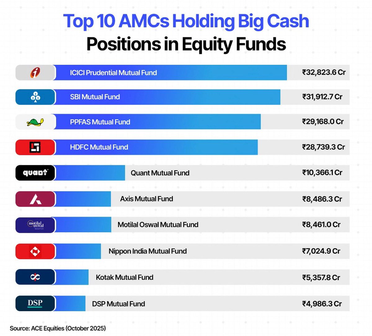 The Indian Investor tweet media