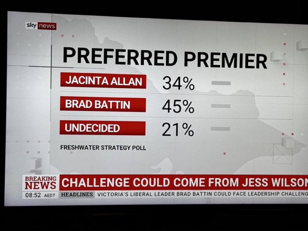 westsurf69's tweet image. Lest we forget.