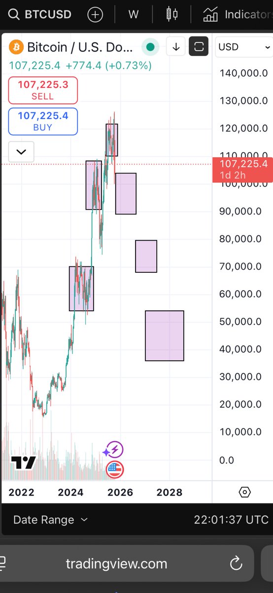 1BILL77's tweet photo. $btc https://t.co/yk54eTAB1X