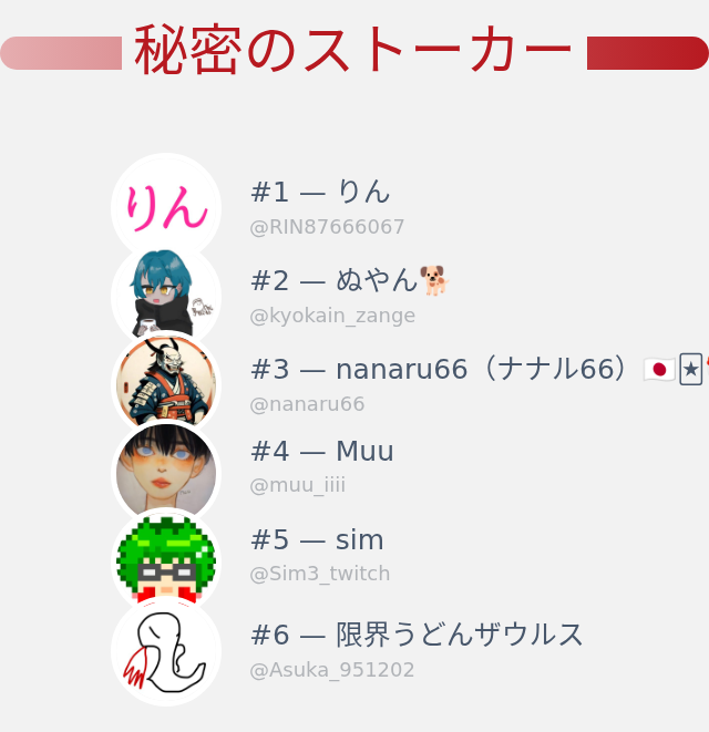 プロフィールをご覧ください 私のTwitterプロフィールページに誰がアクセスしたかちょうど今分かり