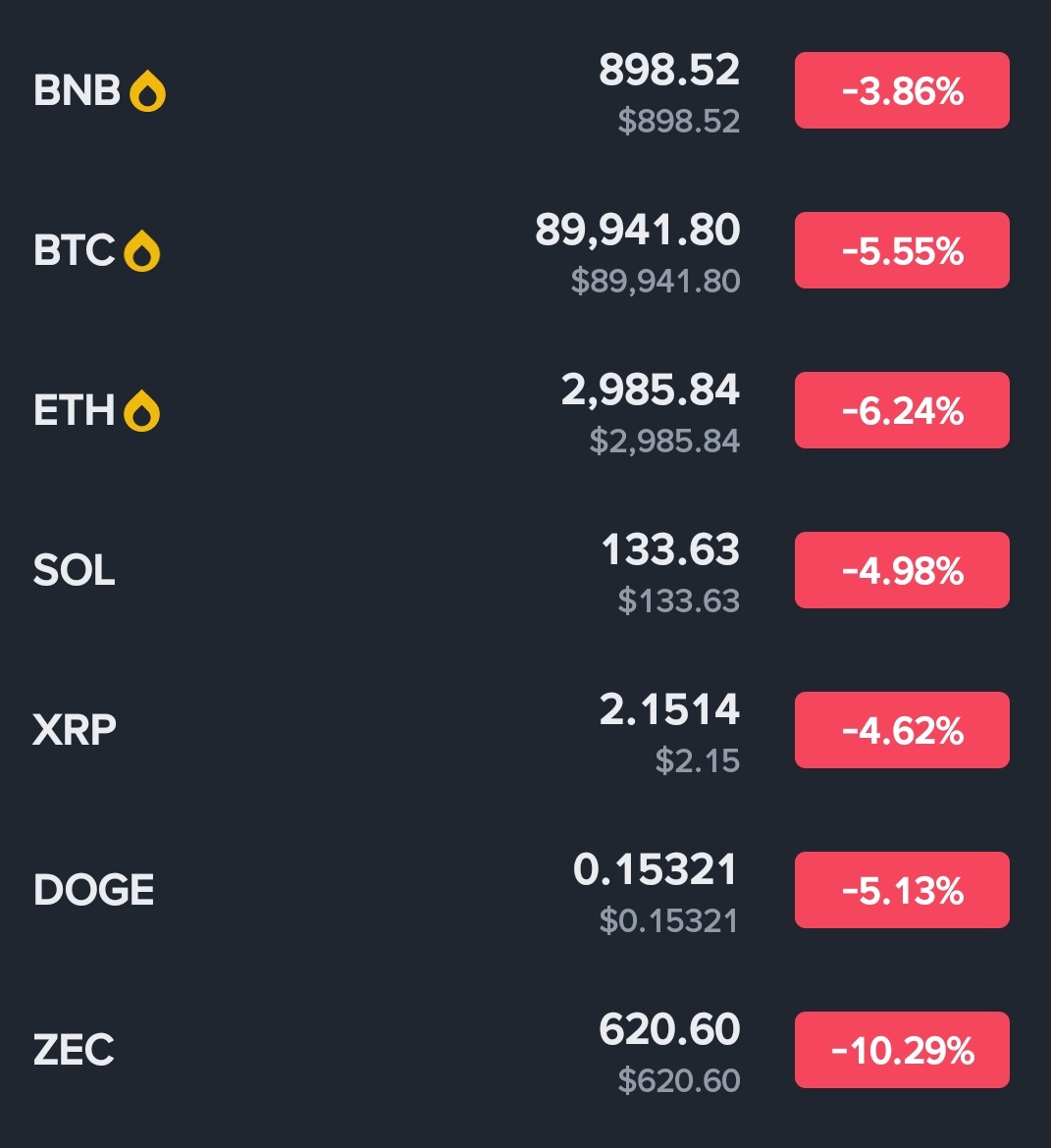 God!!!!! 😭😭😭

who is really selling , seems $BTC is going to $50k

whats happening ???