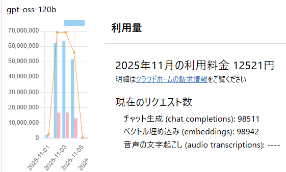 anetm_jp's tweet image. 令和７年唐津くんちで皆様のご協力の中で
完全無料の観光アプリとしてリリース中の「唐津くんち❣曳山なび」は、のべ１１７万アクセスありました。

ありがとうございました❣☺💕

観光客のリアルタイム位置情報を使った観光客向けの AIナビゲーション をアプリを通じて実装して公開リリース❣…