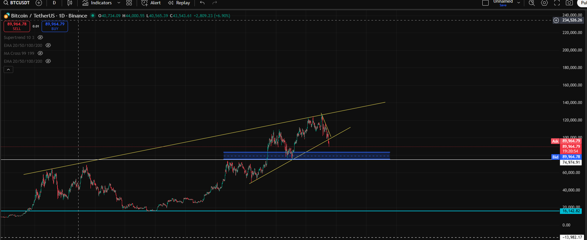 BitcoinCrypto99's tweet image. $BTC - let' see