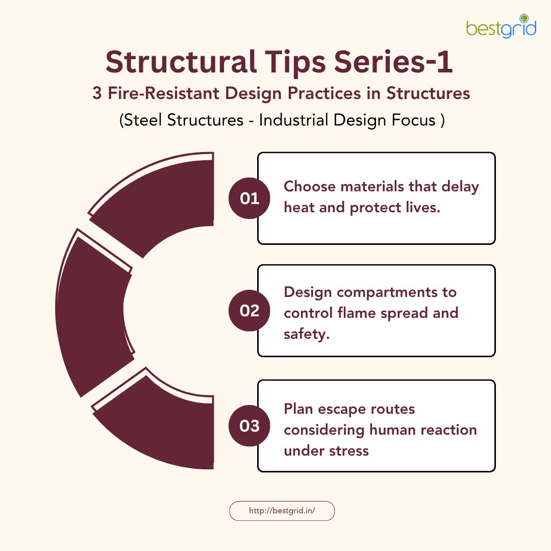 bestgrid53743's tweet image. Structural Tips Series!
3 Fire-Resistant Design Practices in Structures.
website: bestgrid.in
#StructuralDesign #Bestgrid #IndustrialSafety #EngineeringTips