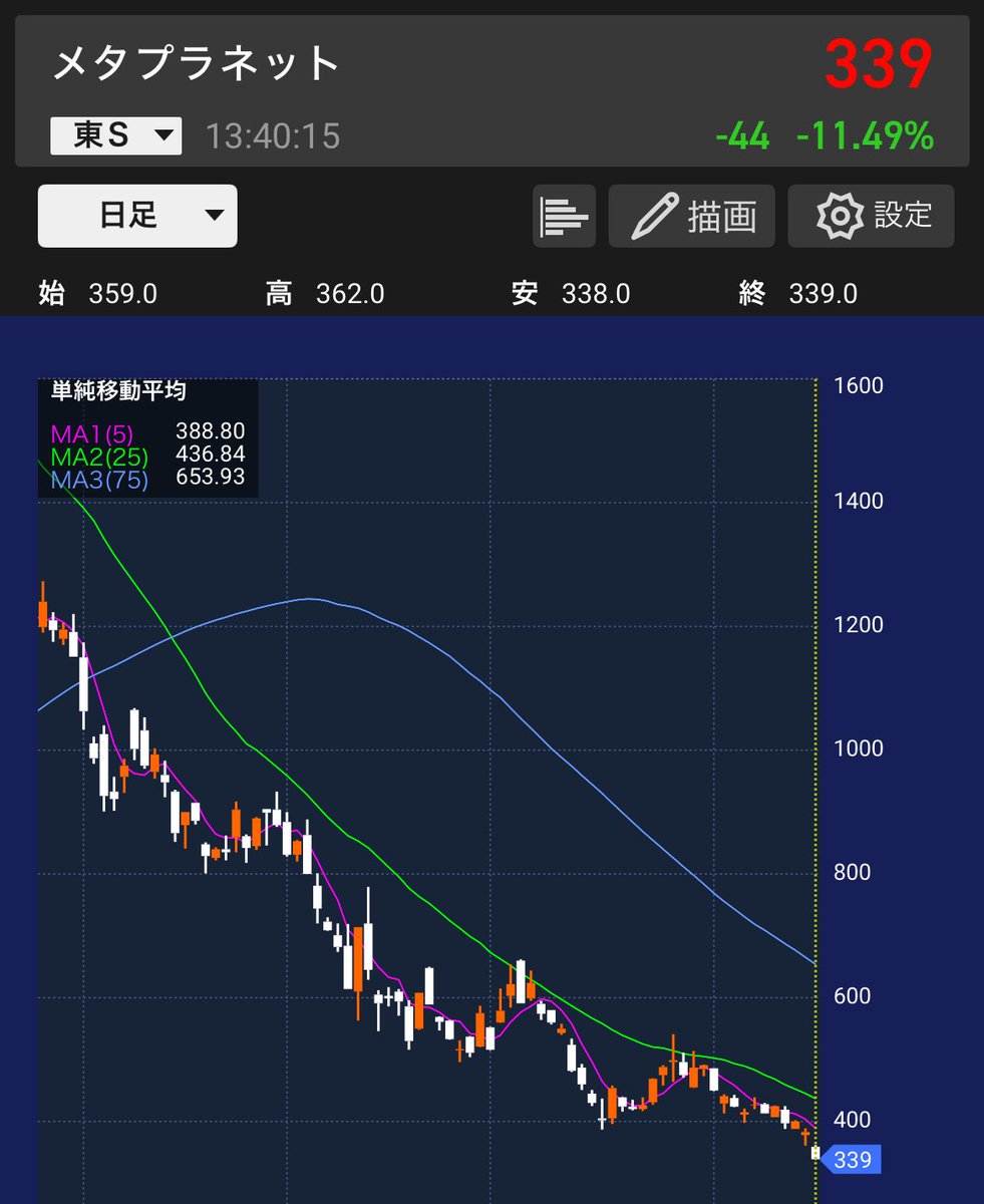 メタプラネット